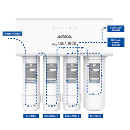 ARKA MYAQUA1900 FILTR RO 1900L/24H